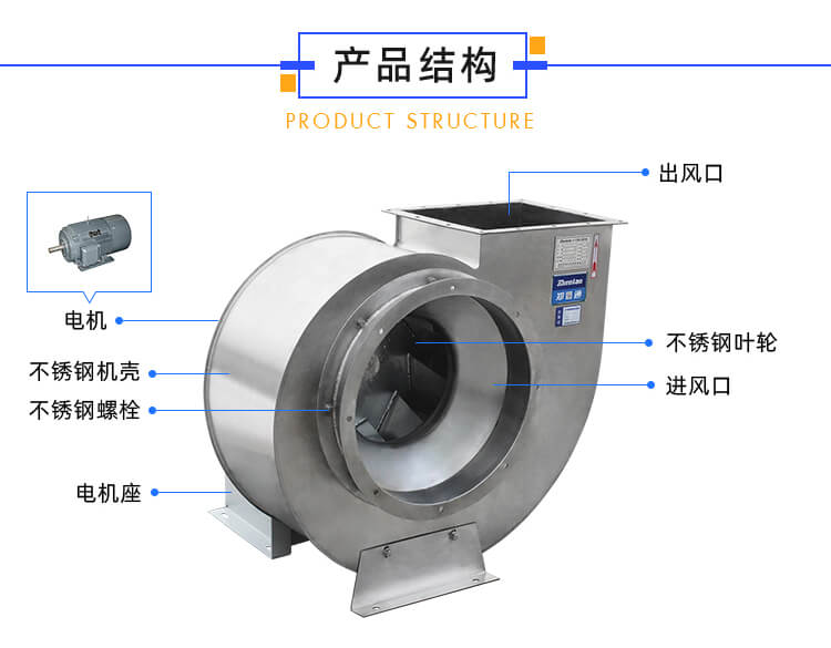 不銹鋼風(fēng)機(jī)需要裝消聲器嗎？作用有哪些？