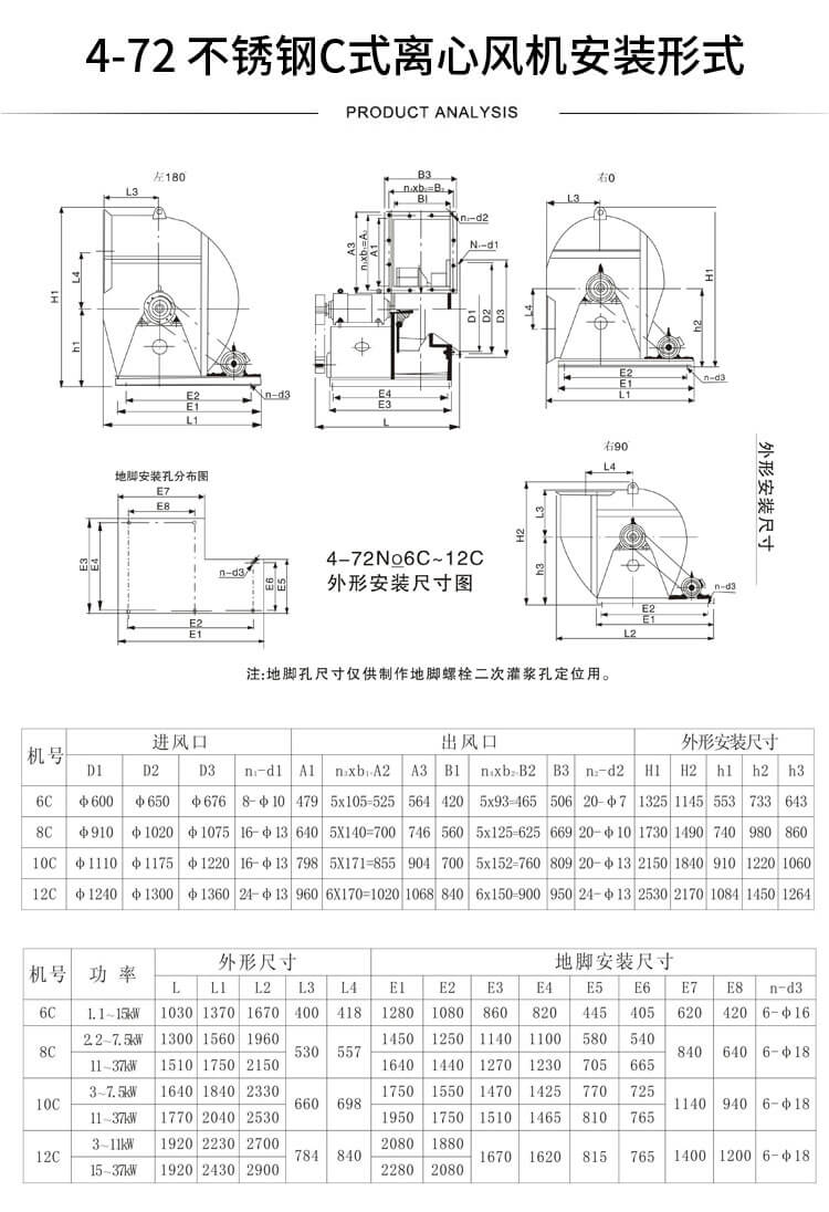 W4-72高溫離心風(fēng)機(jī)型號(hào)參數(shù)表-買(mǎi)風(fēng)機(jī)找鄭通風(fēng)機(jī)廠家