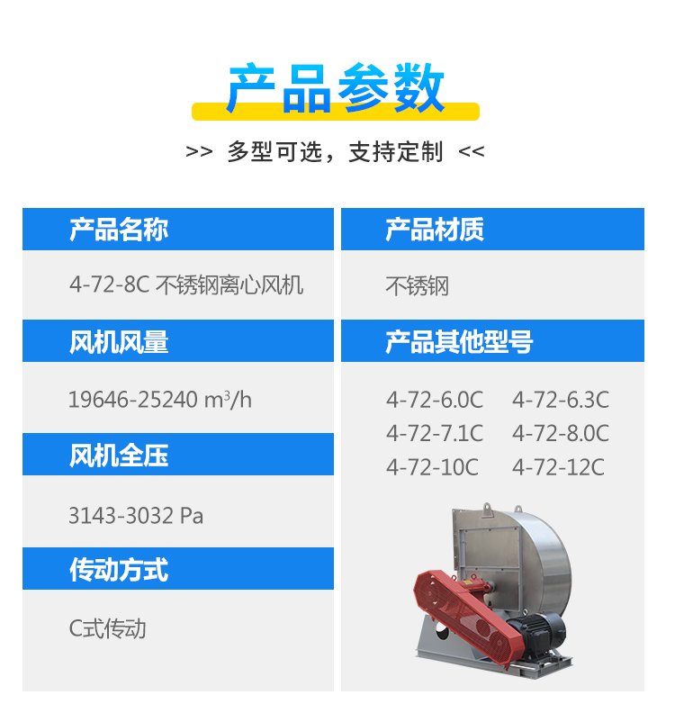 304不銹鋼風機能耐多少度高溫？