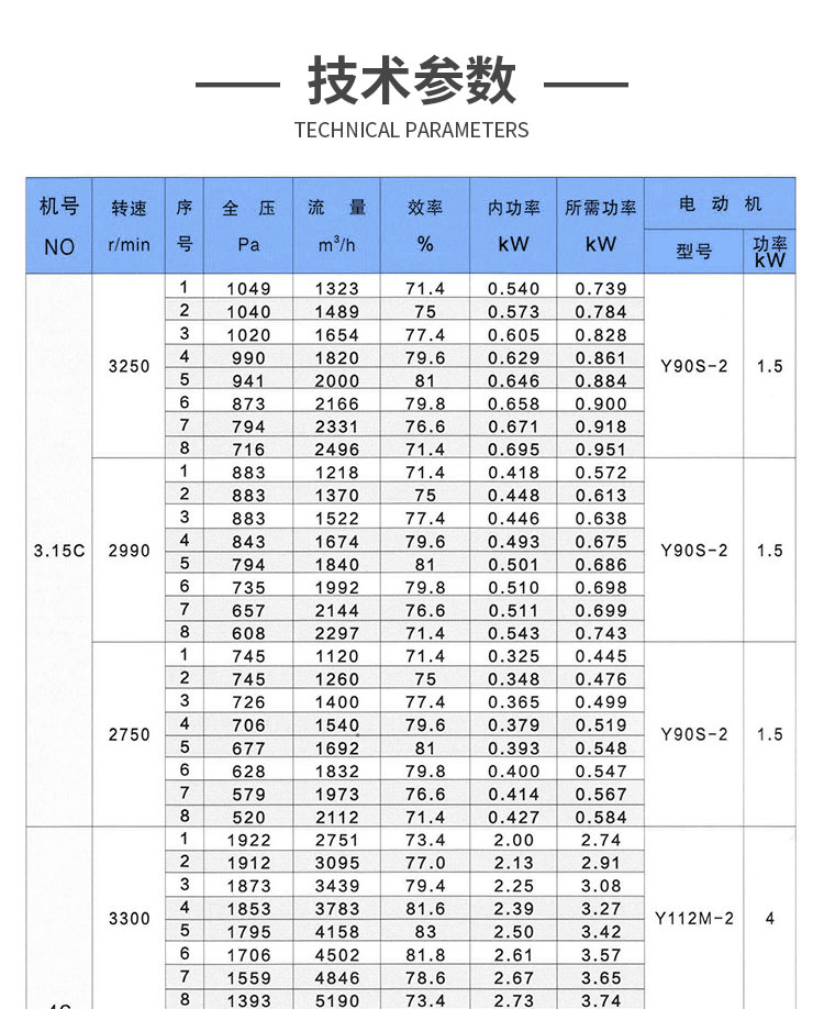 Y5-47離心風(fēng)機(jī)價(jià)格