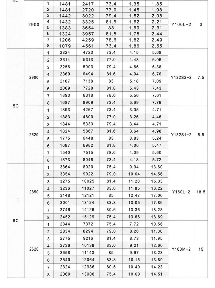 Y5-47離心風(fēng)機(jī)價(jià)格