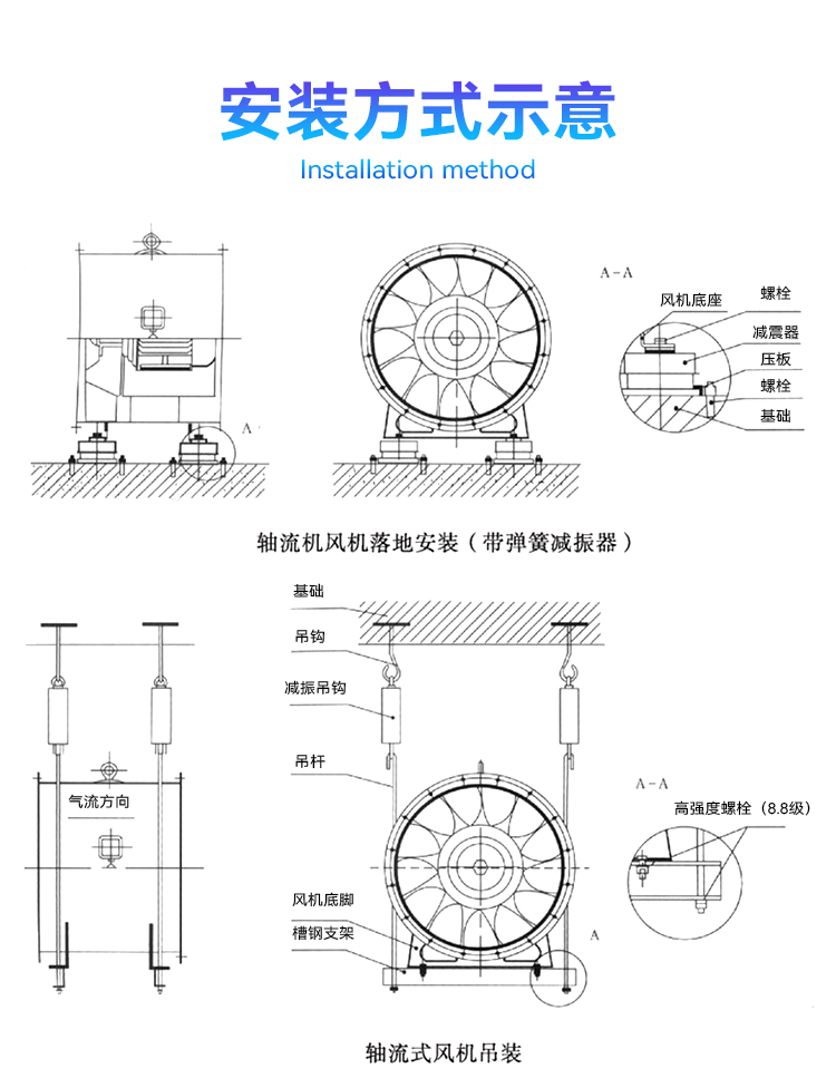 DTF系列隧道軸流風機