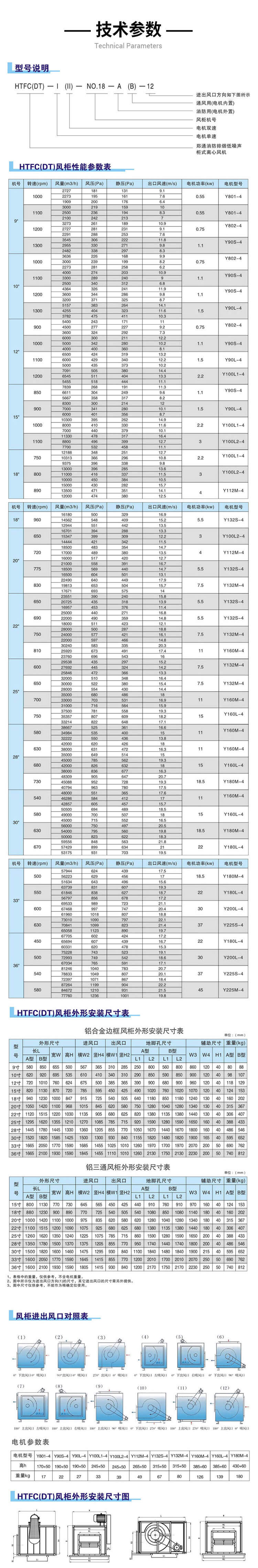 1分鐘了解HTFC消防排煙風柜的參數