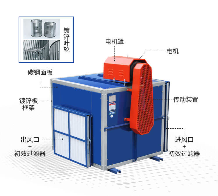 HTFC柜式離心風機的日常維護