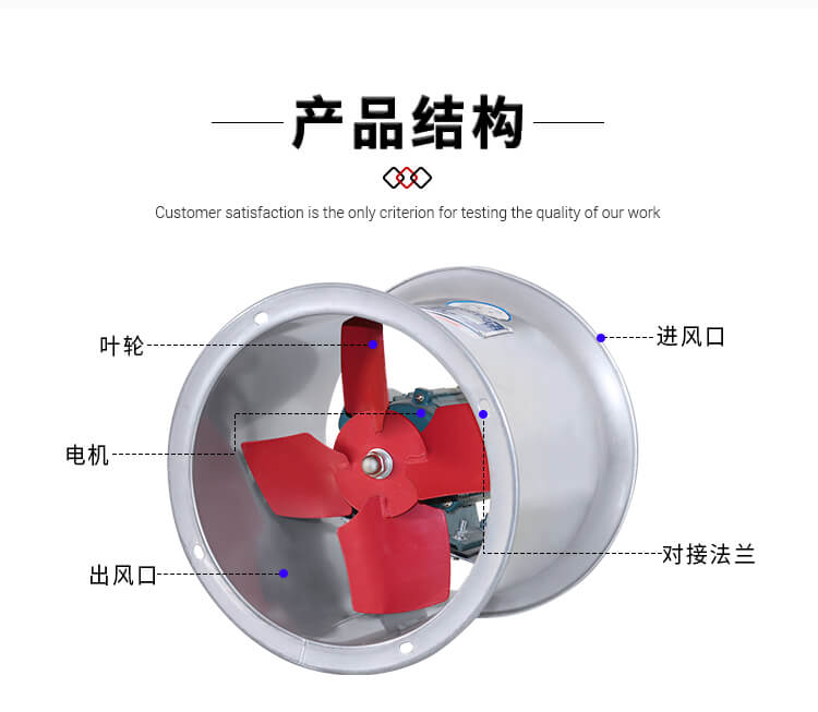 鄭通小編為你講解耐酸防腐風(fēng)機的分類