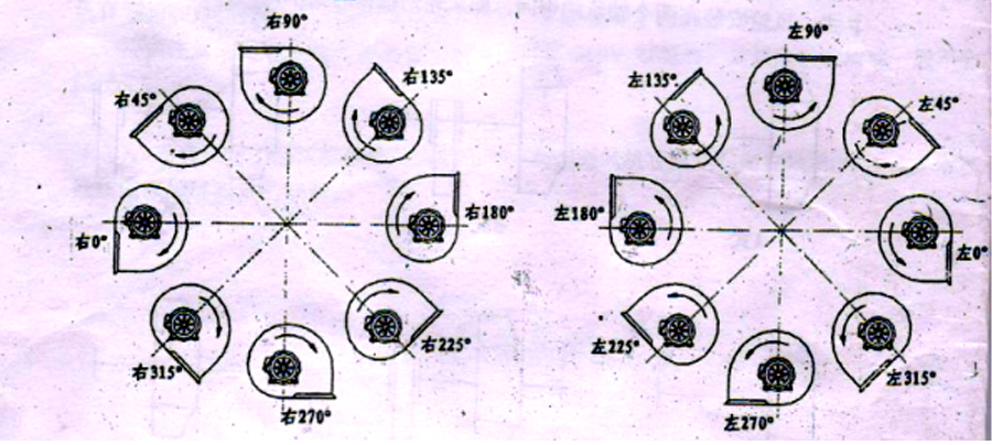 你知道離心通風機的旋向、角度及進氣方式嗎？
